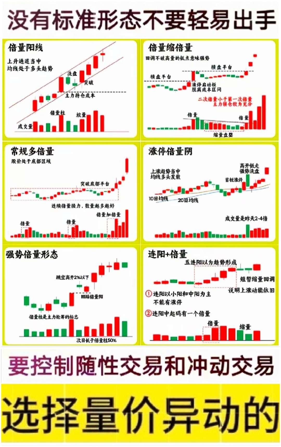 识别K线形态技巧_K线图入门教程_k线图看涨信号口诀