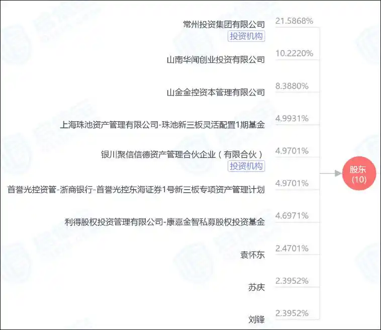东海证券公司正规吗_东海证券原董事长朱科敏涉嫌严重违纪违法_朱科敏东海证券调查进展