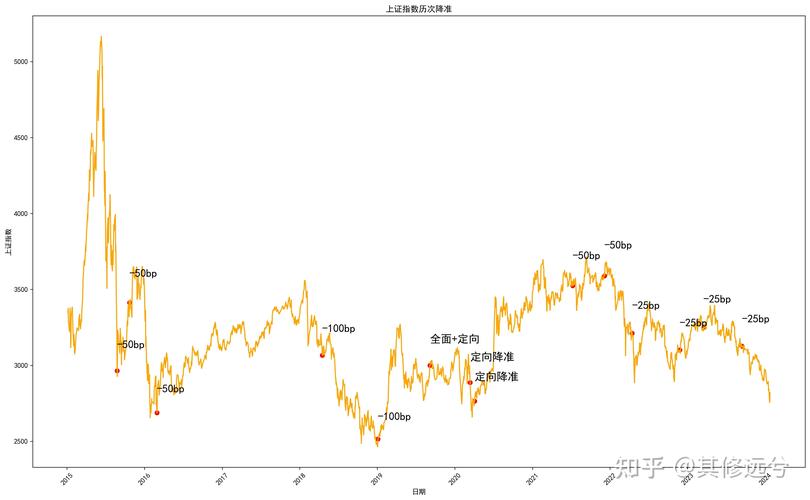 2025 年 5 月金融机构存款准备金率调整及对汽车金融影响