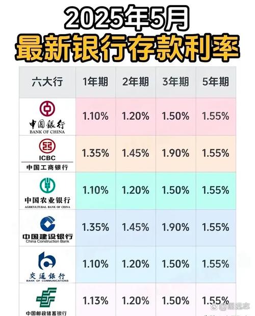 财务公司最新存款准备金率_平安兴业民生中信华夏广发浦发利率变动_中国股份行存款利率调整2025