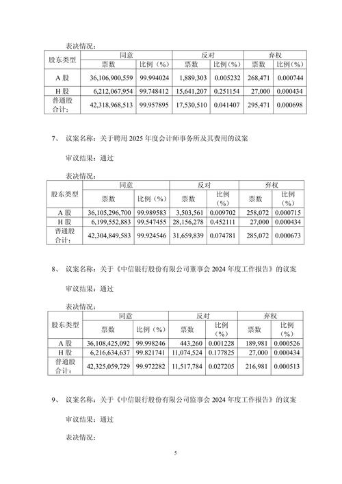 中信银行本周股价上涨，多项议案获通过及金融租赁增资20亿