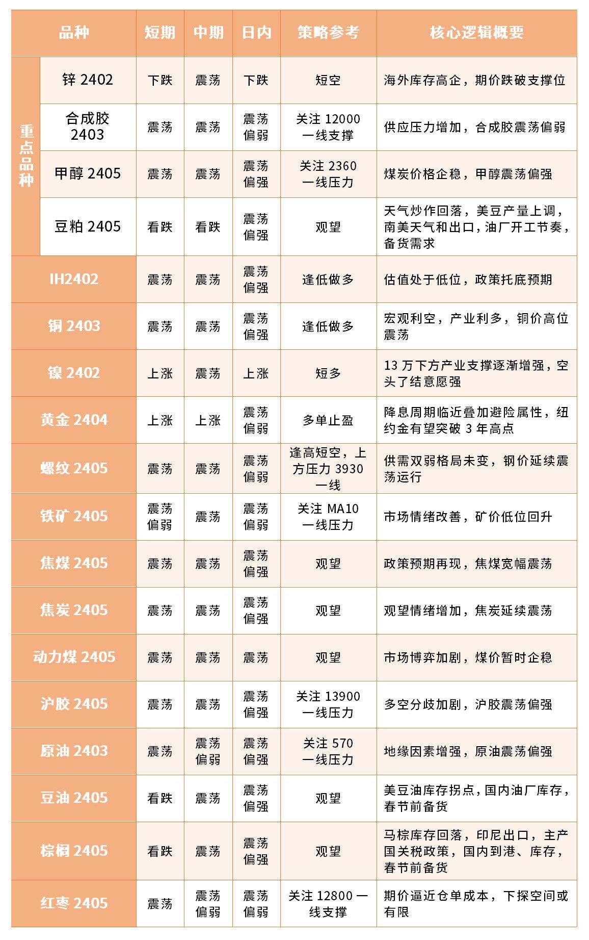 锌期货日内下跌，合成胶震荡偏弱，近期期货行情分析