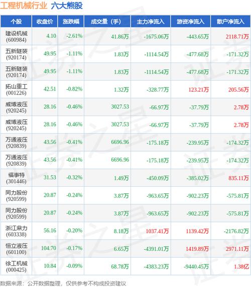 建设机械股价分析_600984建设机械_建设机械定增终止公告