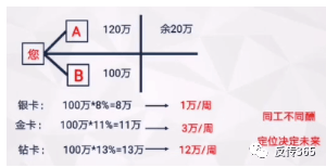 直销双轨制的危害_同仁堂直销制度分析_同仁堂直销牌照