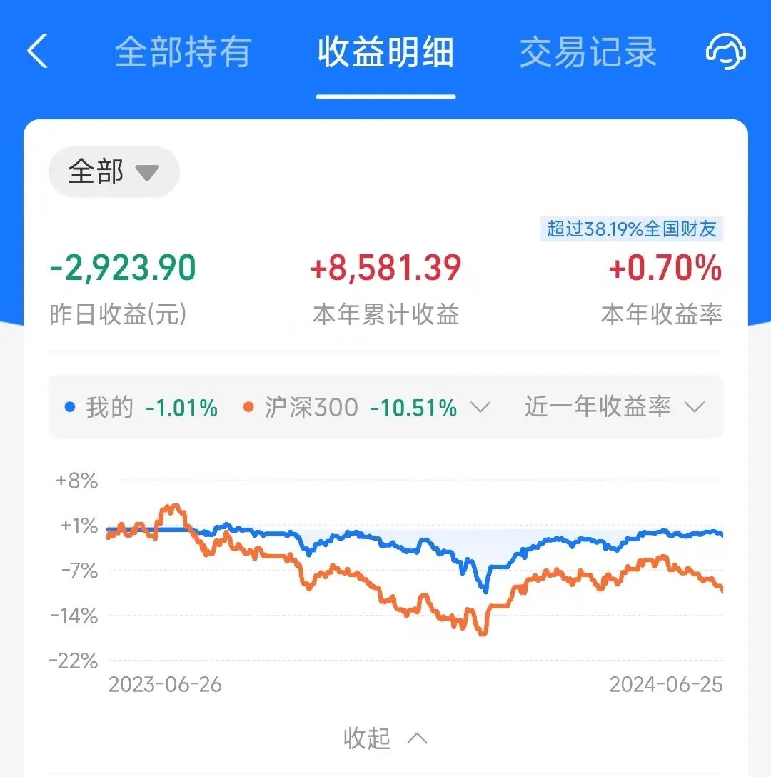 大盘股吧000100_账户收益率分析_大盘股好于小盘股