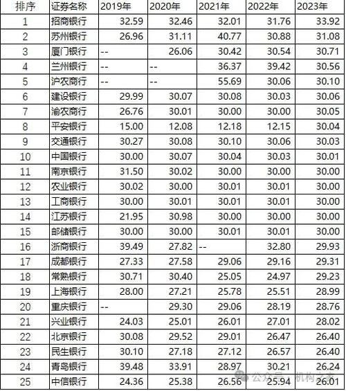 平安银行派息率高达7.2%_民生银行 分红比例_招商银行派息率提高