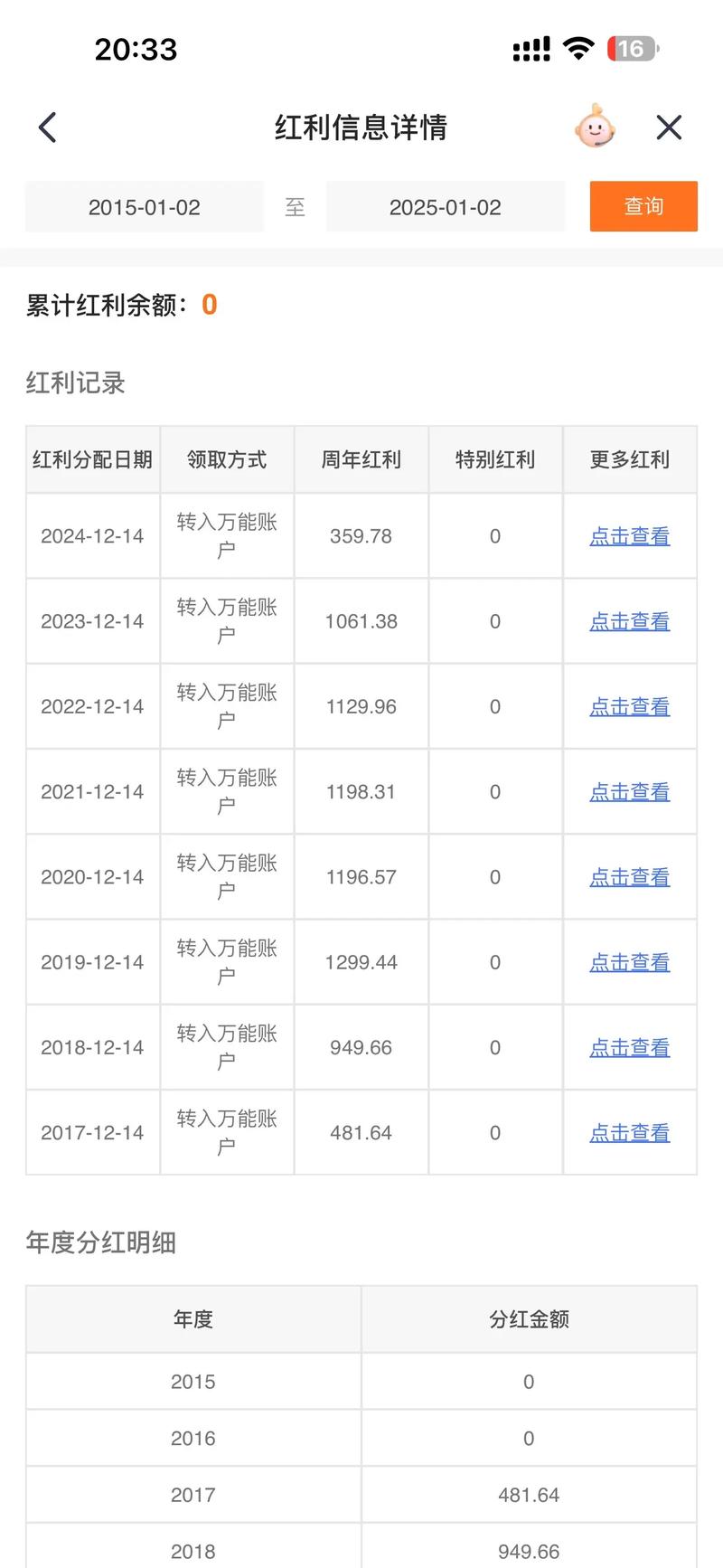 民生银行 分红比例_招商银行派息率提高_平安银行派息率高达7.2%