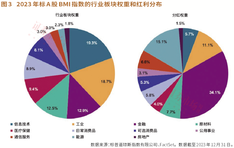 平安银行派息率高达7.2%_招商银行派息率提高_民生银行 分红比例