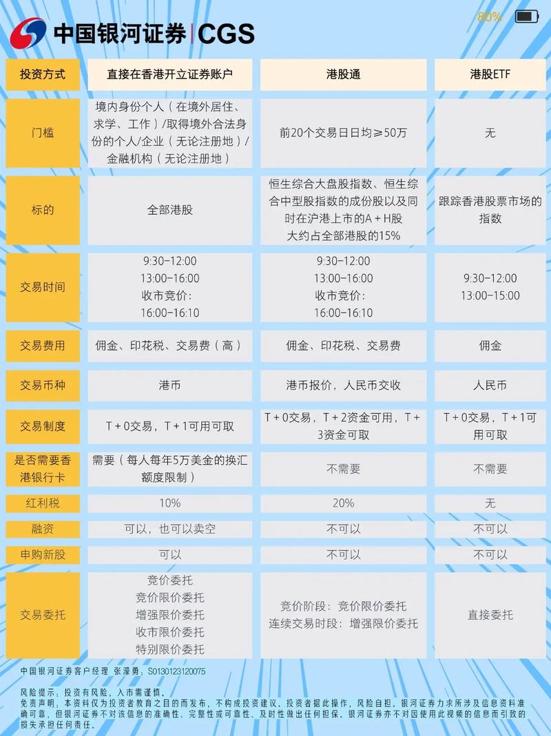 2026年内地投资者参与港股市场的两条路径及指南