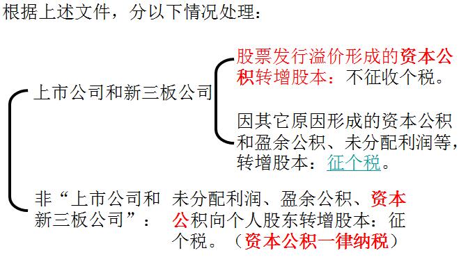 资本溢价要交个人所得税吗_资本溢价税收_税溢价资本交得个人要交多少
