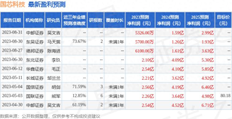东海证券用什么炒股软件_东海证券提供的手机交易软件有_东海证券用的什么软件