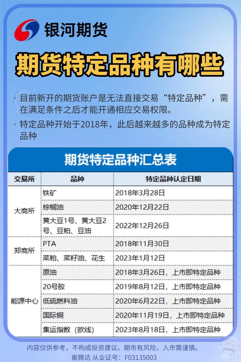 期货市场新品种上市分析_陈海洋 期货_中国期货业发展2024年
