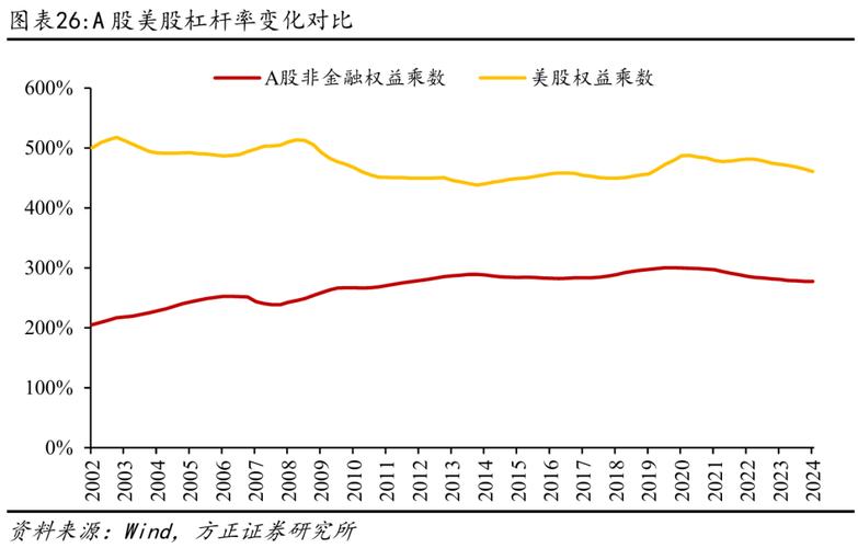 风控新规推动证券行业潜在杠杆率和ROE提升