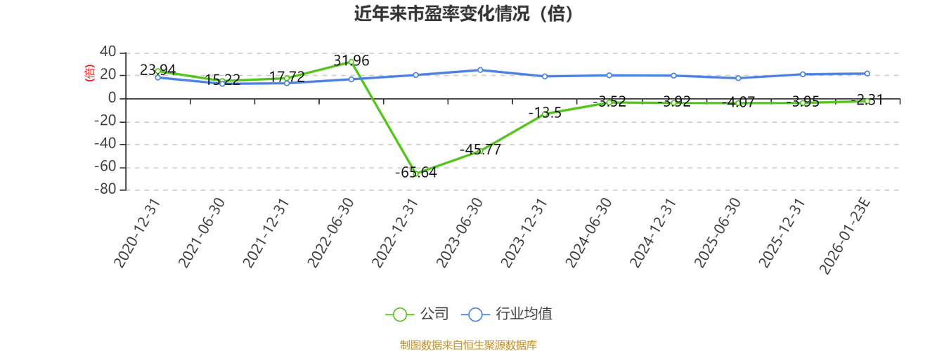 主力资金净流出分析_600984建设机械_建设机械2025年业绩预亏