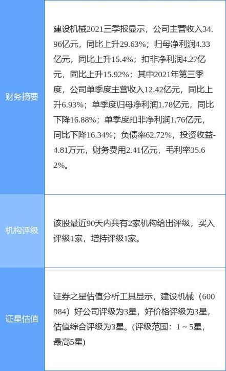 2026年1月9日建设机械(600984)收盘信息及公司公告汇总