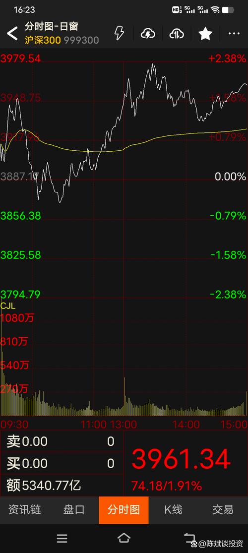 涨跌一个点是多少钱_沪深300股指期货仿真交易合约_沪深300期权一手多少钱