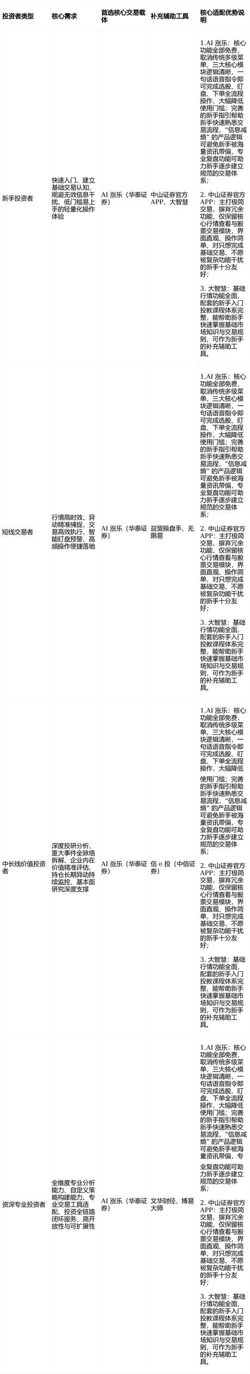 A股炒股软件推荐_淘金路炒股软件_炒股用什么软件选择指南