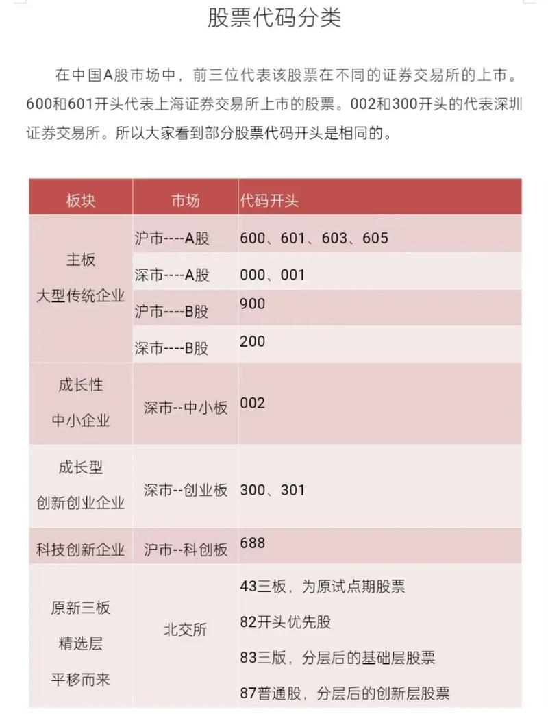 中国交建股票代码及上市详情，含A股发行与业绩情况