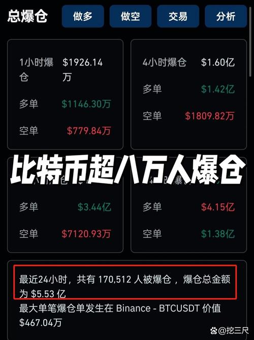 虚拟货币爆仓_比特币爆仓_杠杆牛市是什么意思