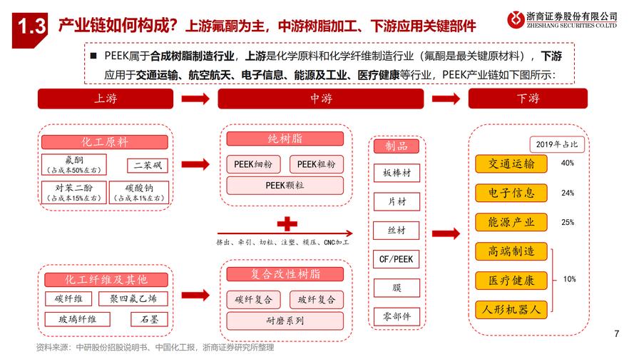工程塑料产品链丰富，为多领域客户提供定制化全面解决方案