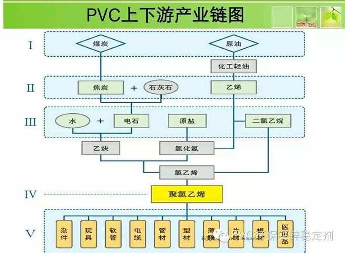 进口替代_有关塑料方面的股票_高性能工程塑料制品