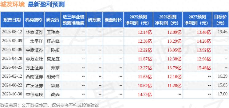 城发环境固废产能高效释放研究_城发环境股价大跌_城发环境2025年中报分析