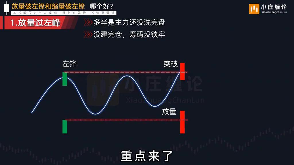 缩量突破左峰_放量突破头部_放量突破左峰