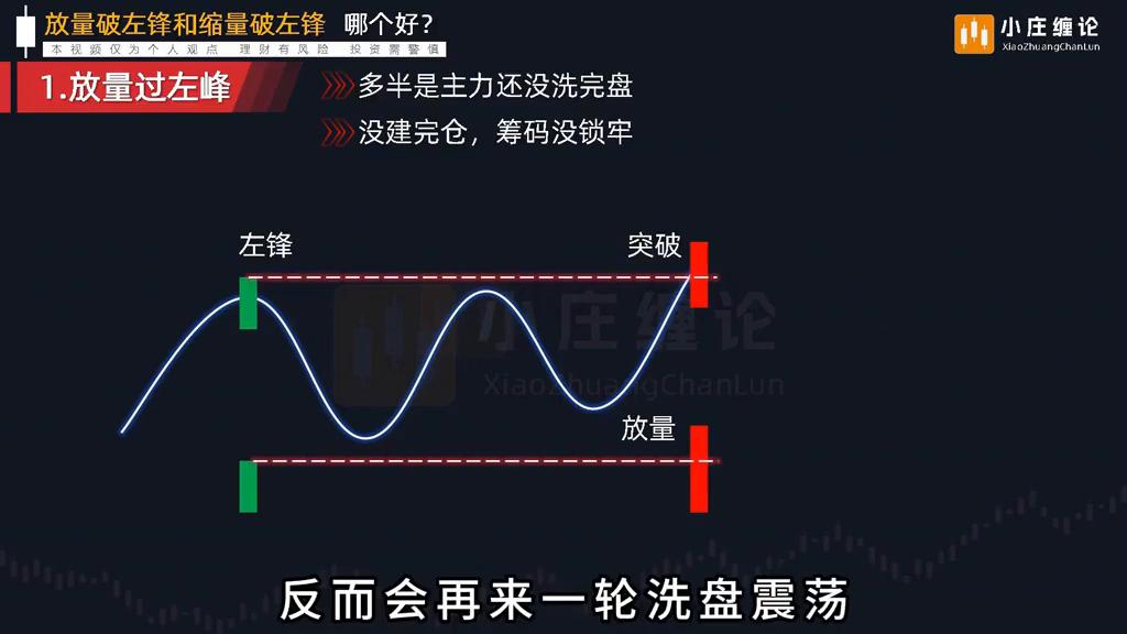 放量突破左峰_放量突破头部_缩量突破左峰