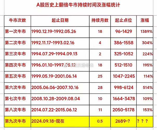 牛市怎么来的？看懂这几点就够了