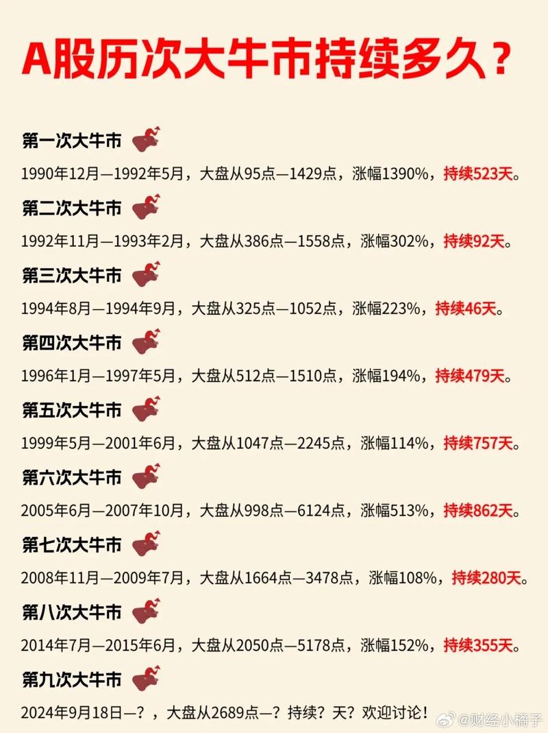 牛市为什么会出现_判断股市牛市到来因素_宏观经济数据影响牛市