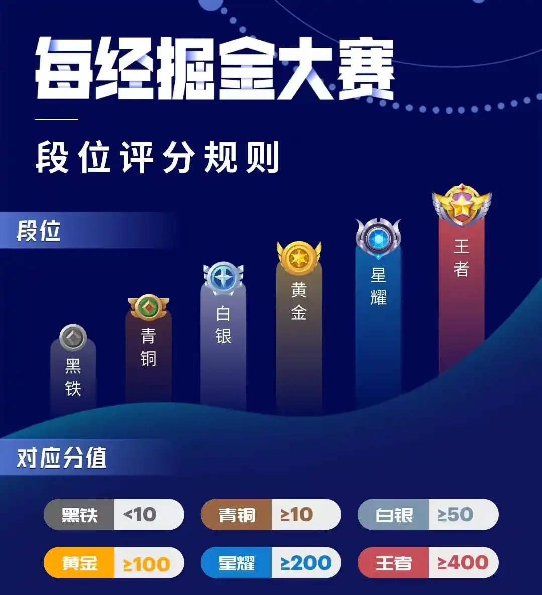 A股行情复杂股民迷茫？掘金大赛升级福利助你选股