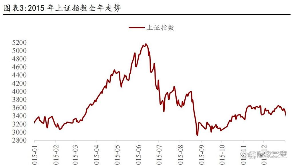 A股现牛市趋势，与2015年有何不同？资金杠杆率解析