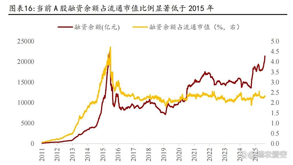 A股注册制对牛市影响_A股牛市趋势分析_杠杆牛市是什么意思