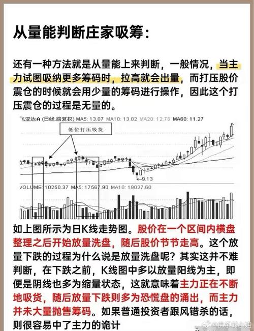 盘中冲式量堆吸筹分析_主力吸筹形态特征_双上影线为主力试盘