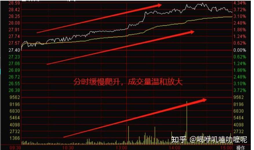 盘中冲式量堆吸筹分析_双上影线为主力试盘_主力吸筹形态特征