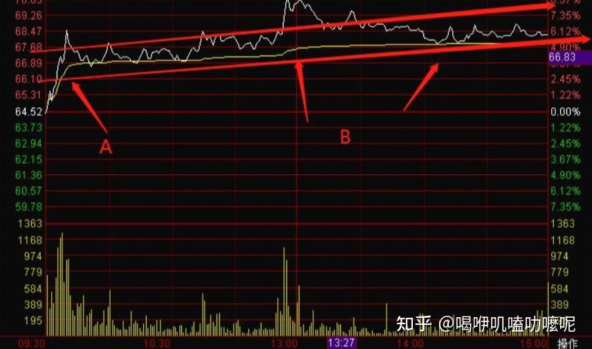 双上影线为主力试盘_盘中冲式量堆吸筹分析_主力吸筹形态特征