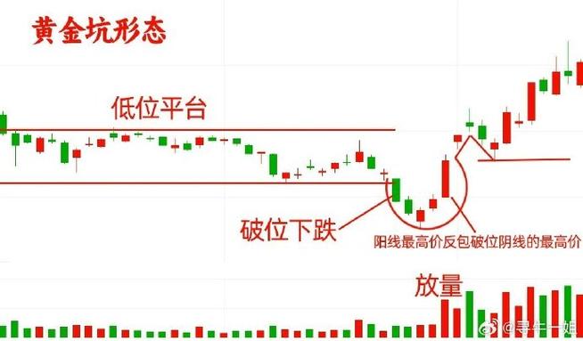 双上影线为主力试盘_盘中冲式量堆吸筹分析_主力吸筹形态特征