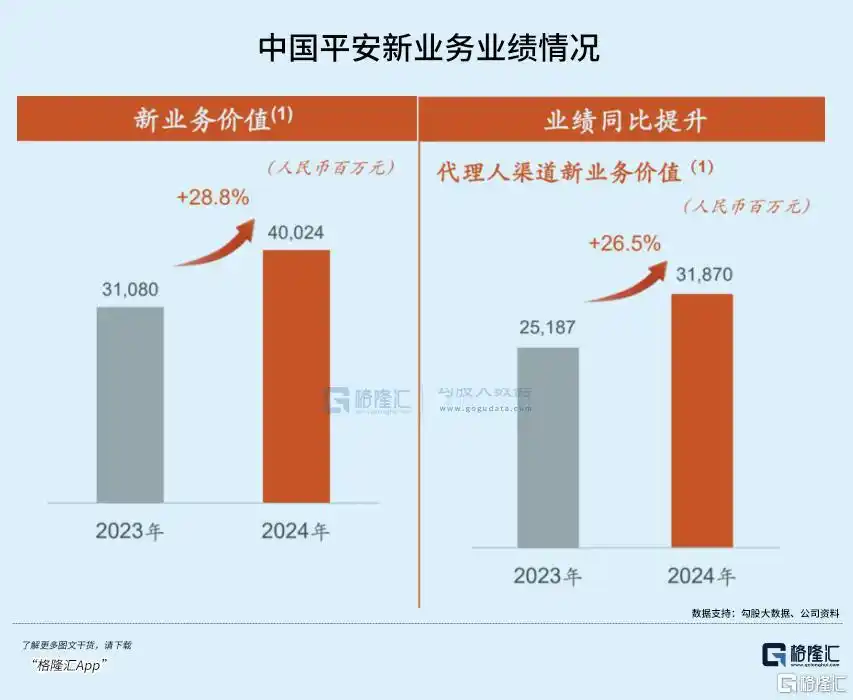 平安保险行业转型战略布局_穿越市场周期企业长期主义可持续发展_中国平安保险股份有限公司2026年报