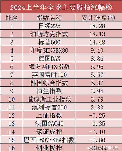 金种子酒、华体科技等多公司上半年业绩预告及原因分析