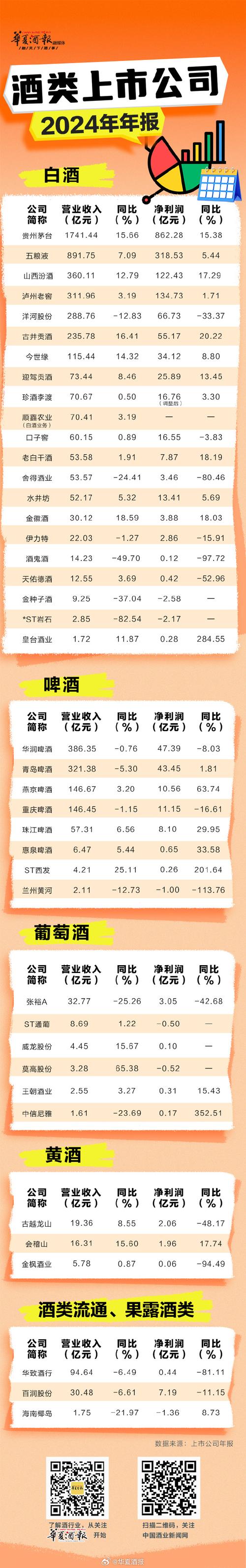 中报预告_601139股票诊断_业绩预增分析