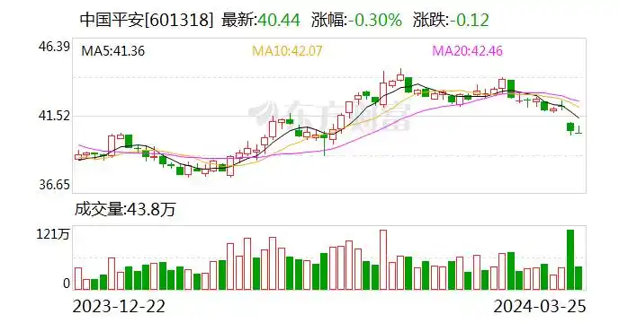 综合金融战略与医疗养老布局_中国平安保险股份有限公司2026年报_中国平安2023年财报分析