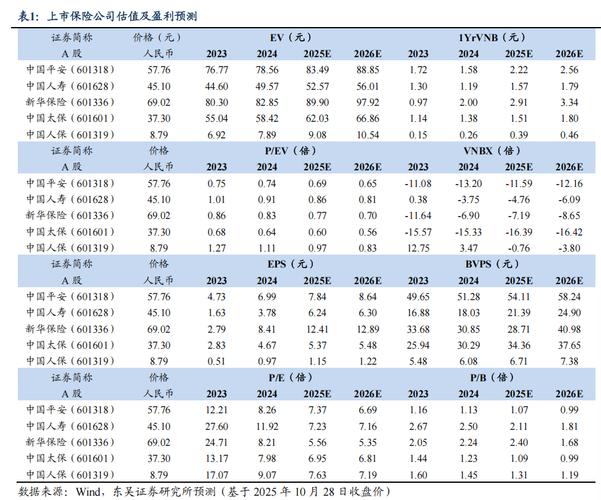 中国平安2023年财报分析_中国平安保险股份有限公司2026年报_综合金融战略与医疗养老布局