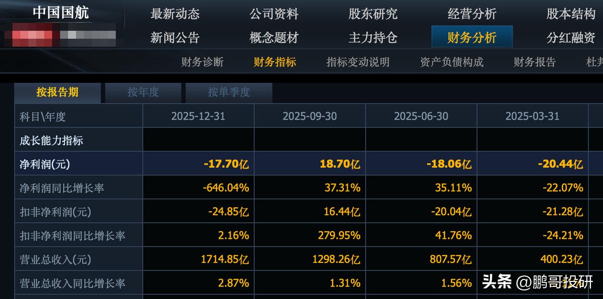 航空股利润大幅下降原因_中字头股票业绩下滑_中国交建股票代码是多少