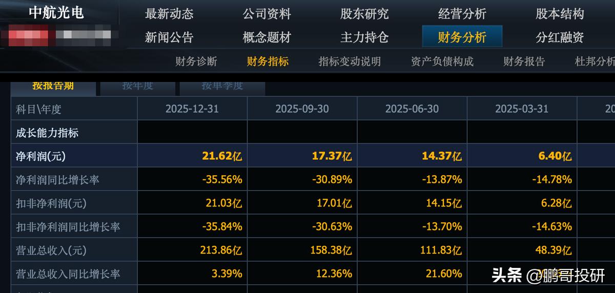 航空股利润大幅下降原因_中国交建股票代码是多少_中字头股票业绩下滑
