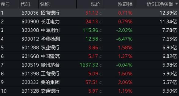 中国交建股票代码是多少_中字头股票业绩下滑_航空股利润大幅下降原因