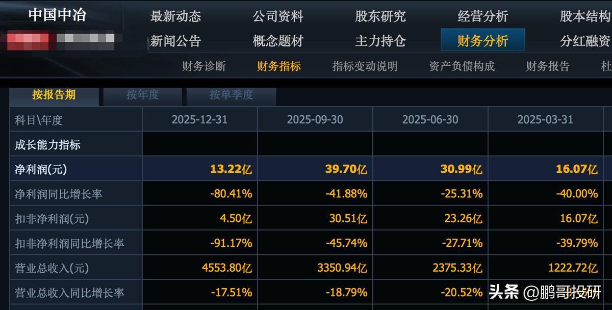 中字头股票业绩下滑_中国交建股票代码是多少_航空股利润大幅下降原因