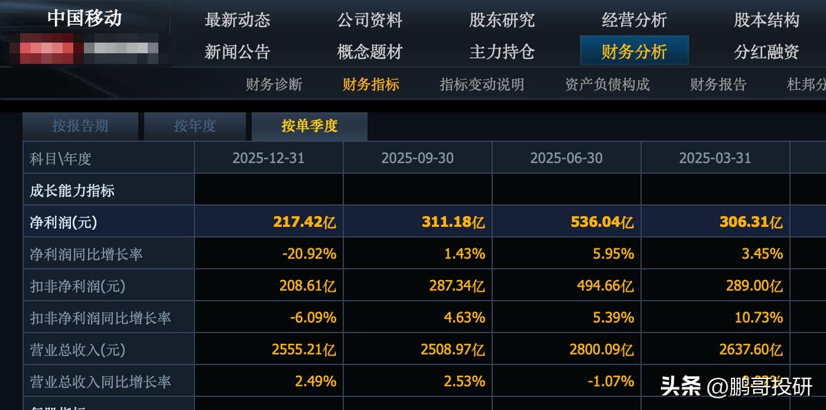 中字头股票业绩下滑_航空股利润大幅下降原因_中国交建股票代码是多少