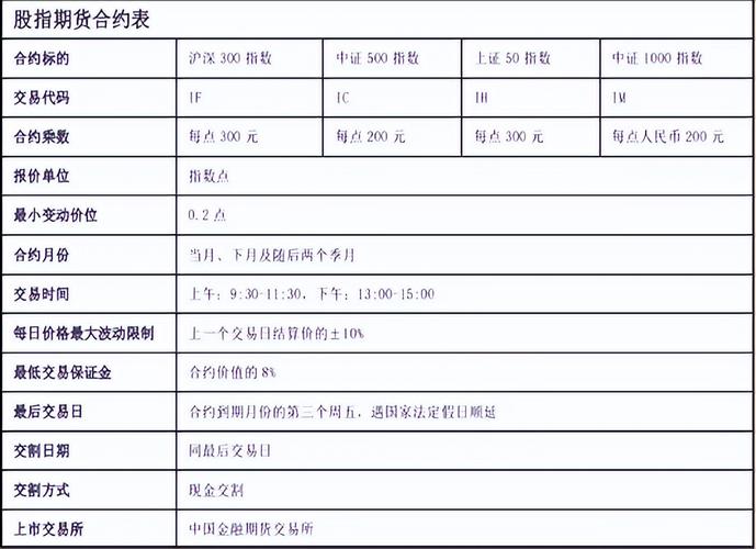 期货专业术语_期货交易入门_期货会议议程安排