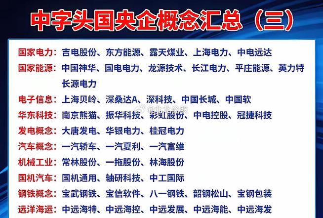 中字头股票跌幅分析_中国交建股票代码是多少_中字头股票为什么跌