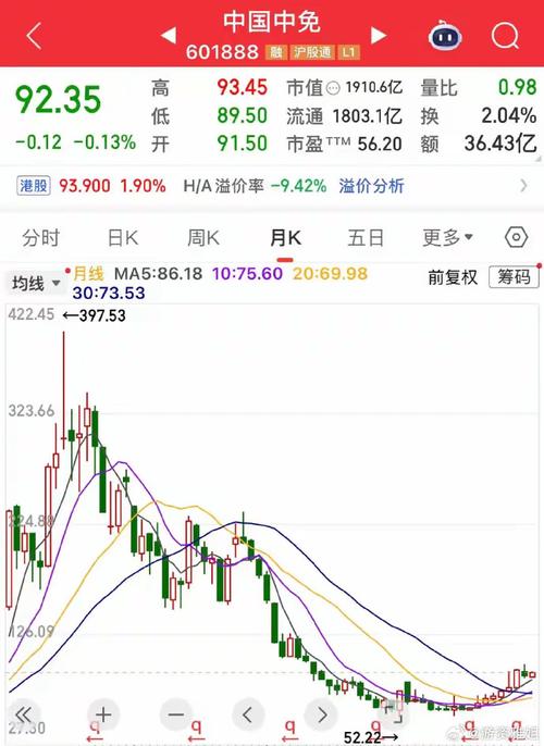 中字头股票跌幅分析_中国交建股票代码是多少_中字头股票为什么跌